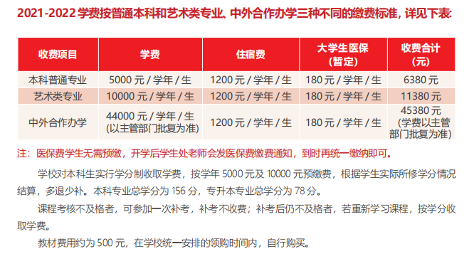 2021年上海商学院学费是多少 各专业收费标准一览
