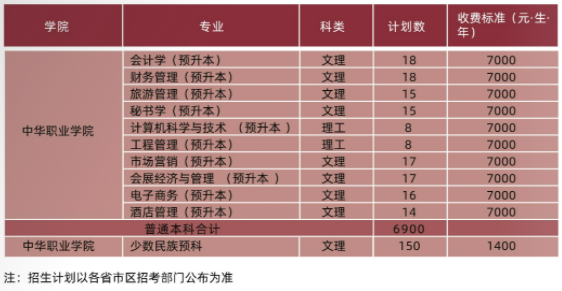 2021年云南财经大学学费是多少 各专业收费标准一览