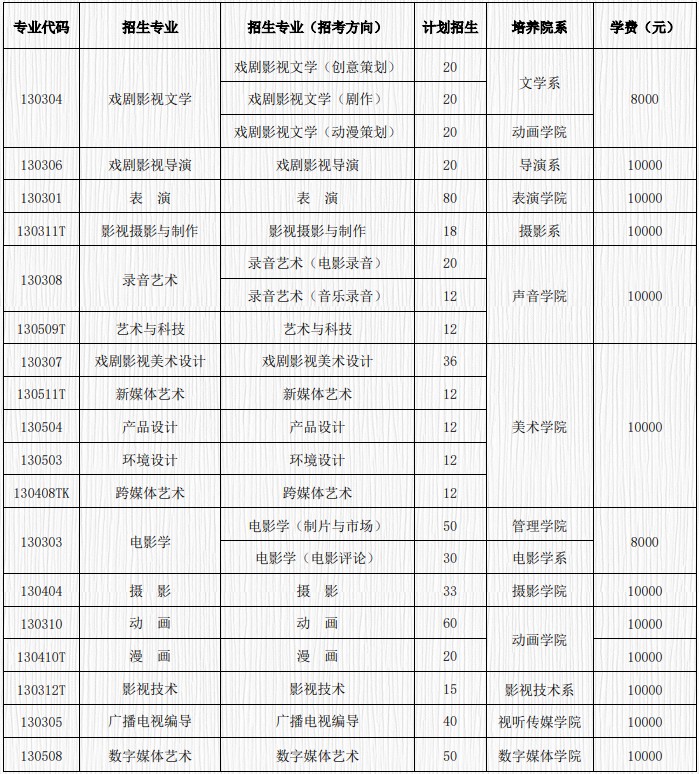 2021年北京电影学院学费是多少 各专业收费标准.jpg