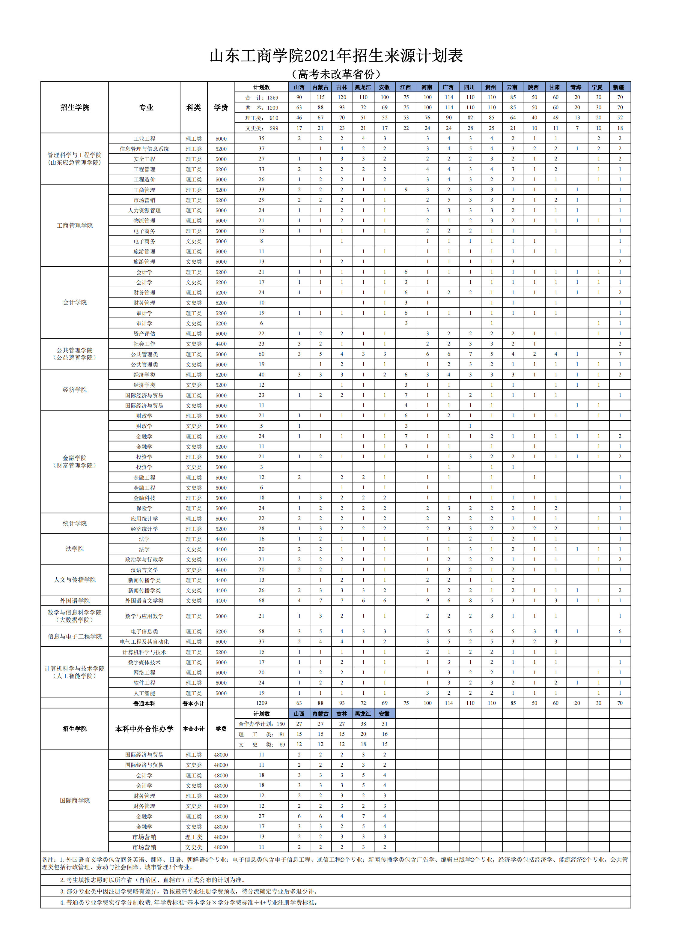 2021山东工商学院学费 各专业每年多少钱