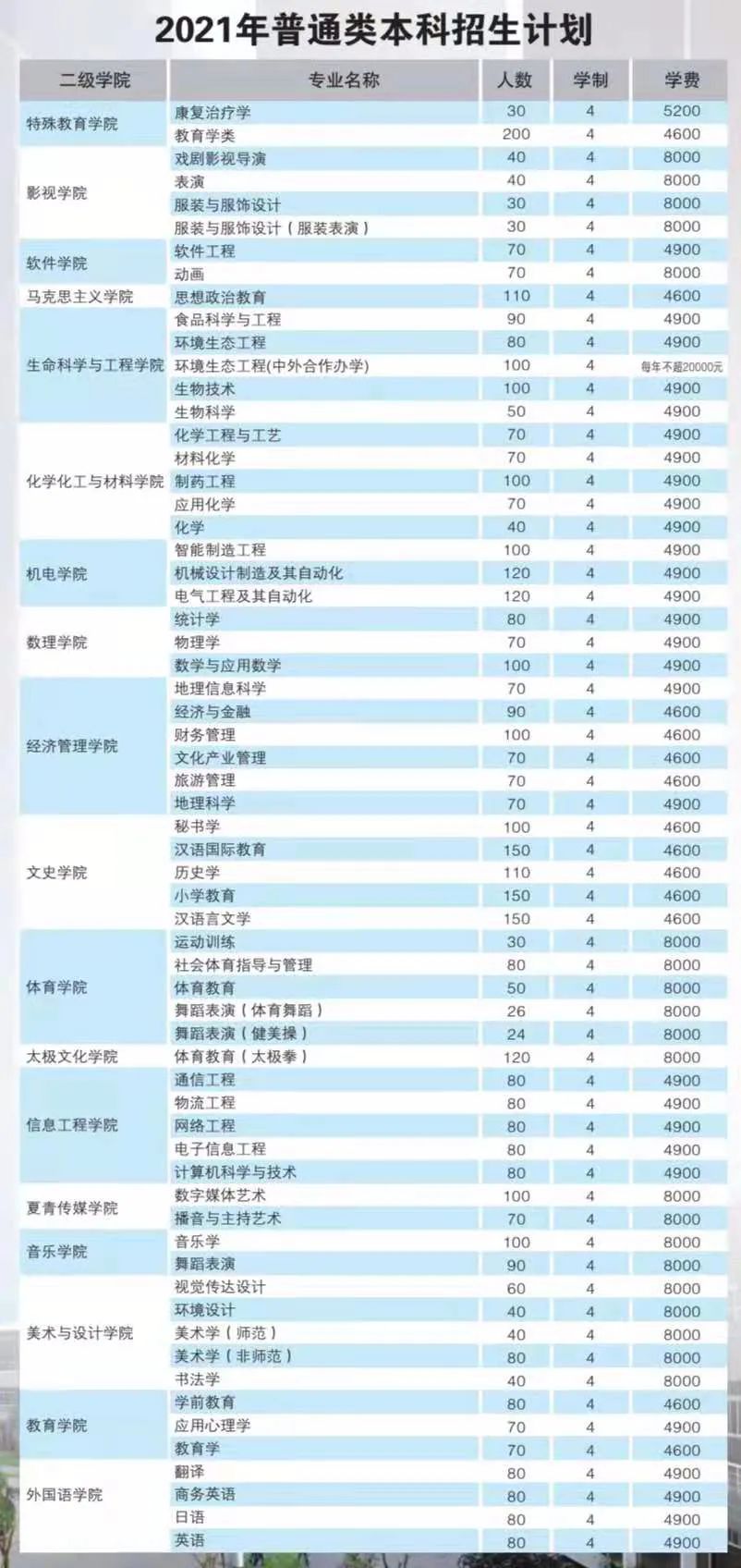 2021年邯郸学院学费是多少 各专业收费标准.jpg