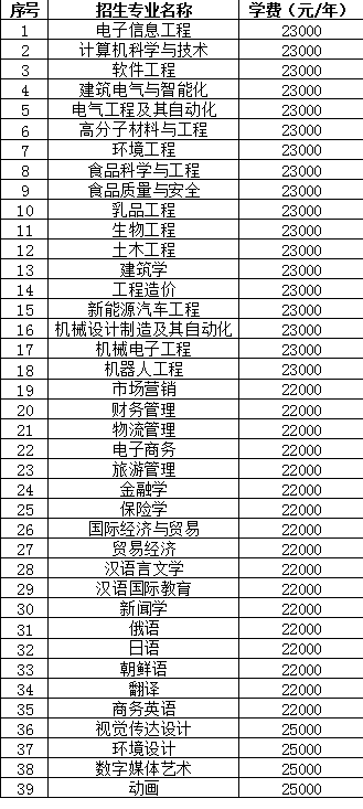 2021年黑龙江东方学院学费是多少 各专业收费标准一览