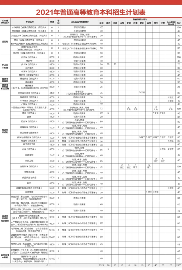 2021齐鲁师范学院学费 各专业每年多少钱