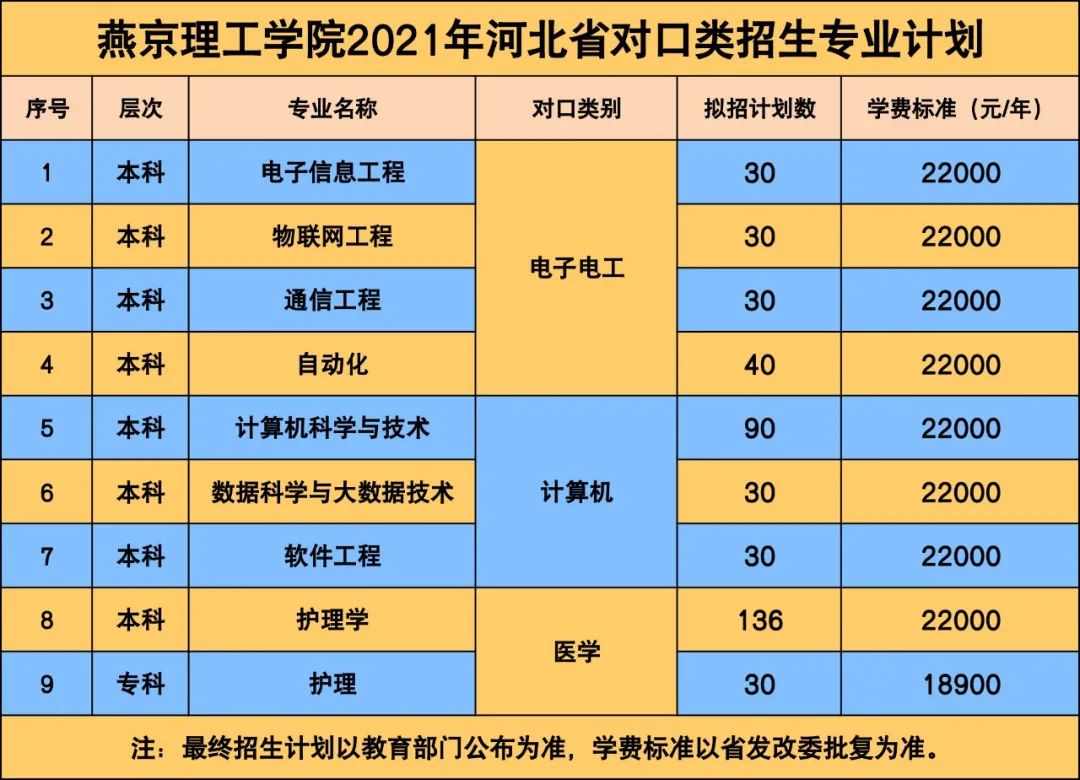 2021年燕京理工学院学费是多少 各专业收费标准2.jpg