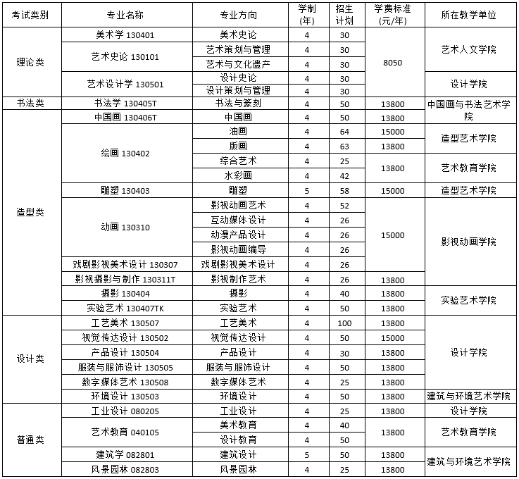 2021四川美术学院学费 各专业每年多少钱