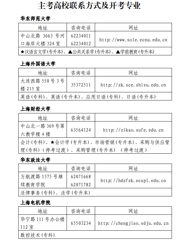 上海2021下半年自学考试主考高校联系方式及开考专业