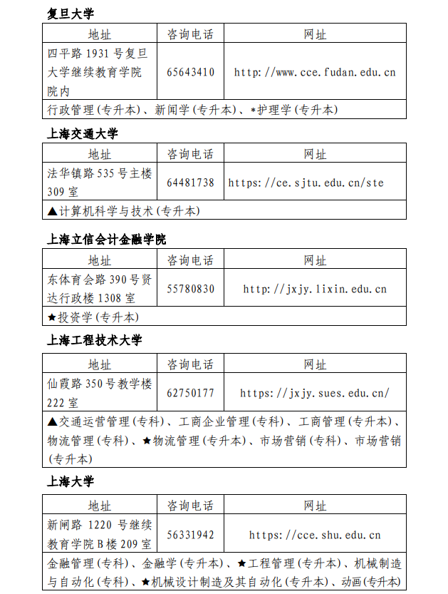 上海2021下半年自学考试主考高校联系方式及开考专业