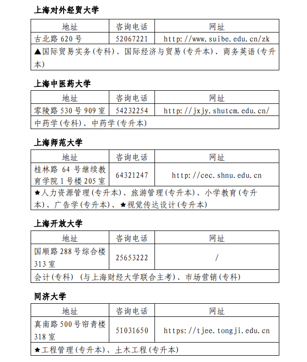 上海2021下半年自学考试主考高校联系方式及开考专业