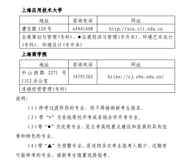 上海2021下半年自学考试主考高校联系方式及开考专业