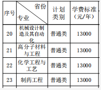 2021年湘潭大学兴湘学院学费 各专业学费是多少