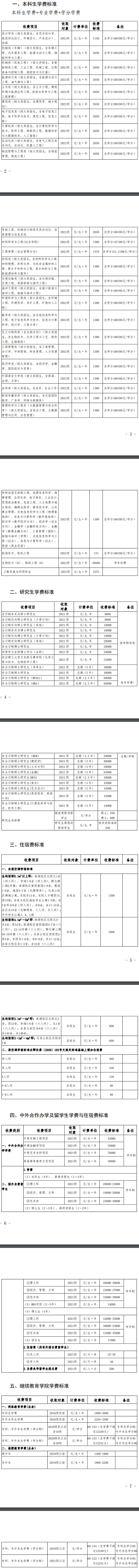 2021年武汉理工大学学费是多少 各专业收费标准一览