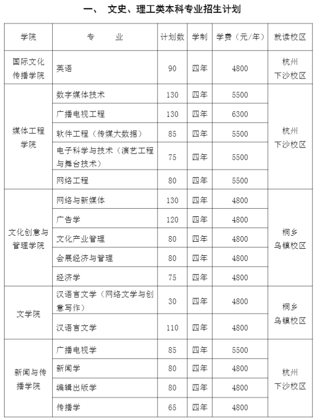 2021年浙江传媒学院学费是多少 各专业收费标准.png