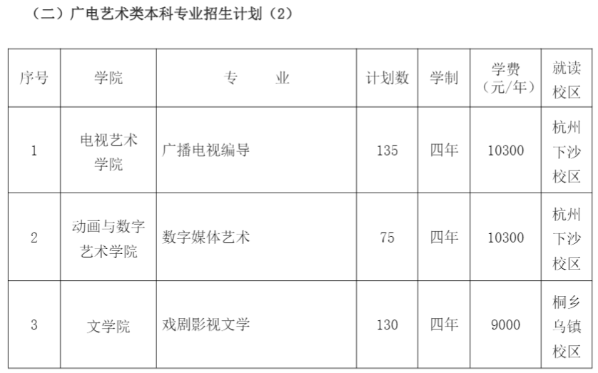 2021年浙江传媒学院学费是多少 各专业收费标准3.png