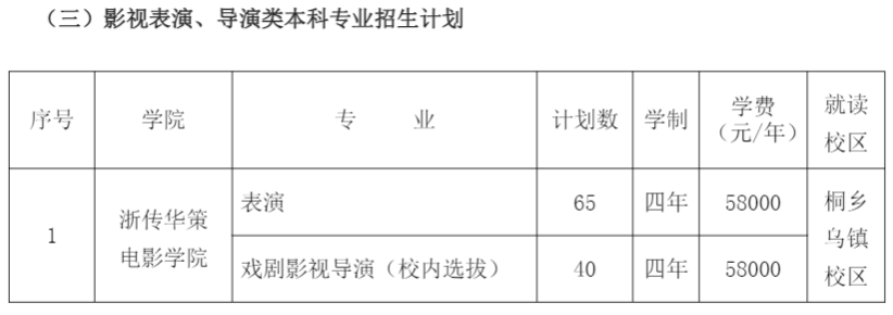 2021年浙江传媒学院学费是多少 各专业收费标准4.png