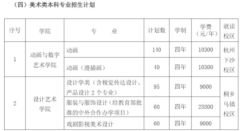2021年浙江传媒学院学费是多少 各专业收费标准5.png