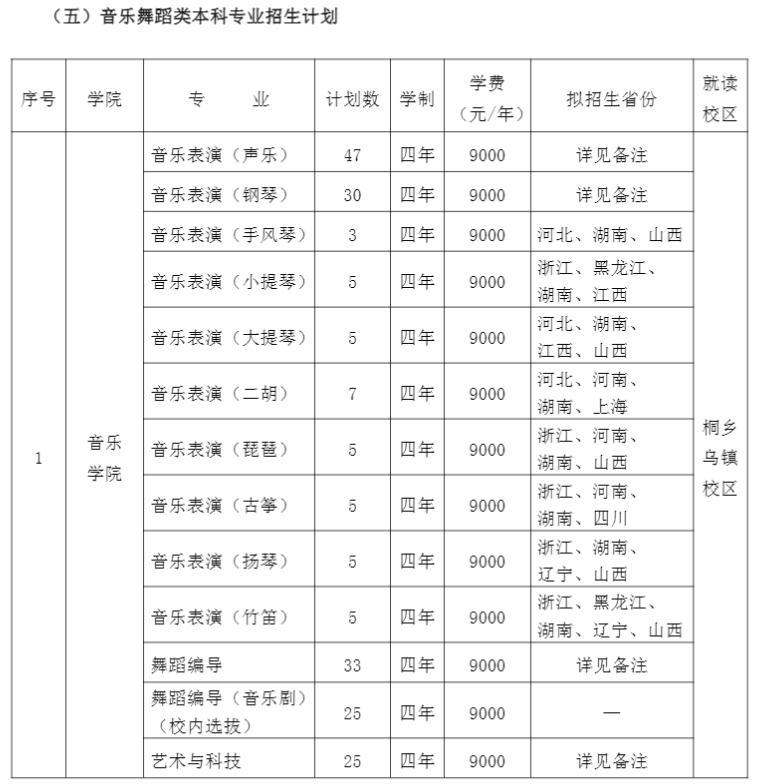 2021年浙江传媒学院学费是多少 各专业收费标准6.png