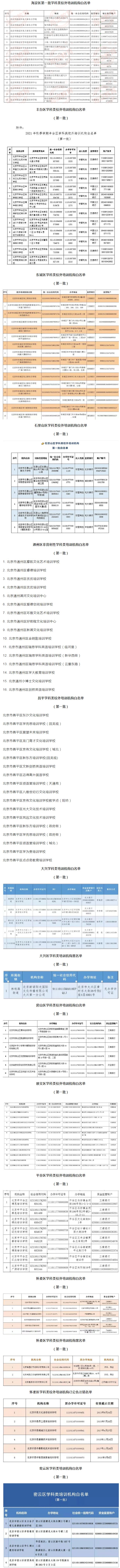 北京12区公布首批学科类校外培训机构白名单.jpg