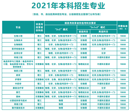 2021年武汉生物工程学院学费是多少 各专业收费标准一览