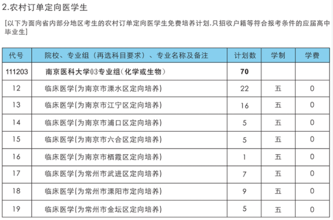 2021年南京医科大学学费 各专业学费是多少