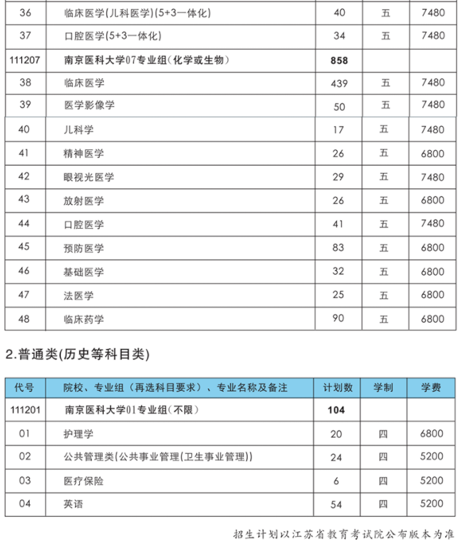 2021年南京医科大学学费 各专业学费是多少