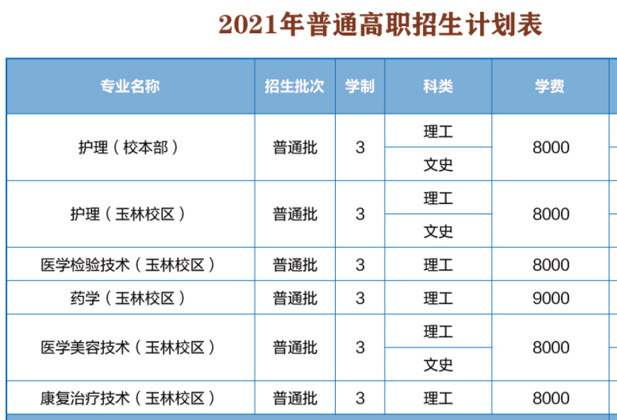 2021年广西医科大学学费是多少 各专业收费标准