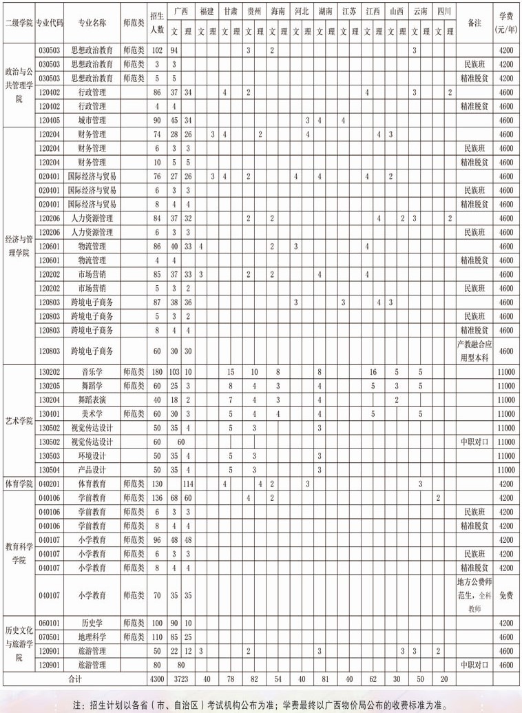 2021年广西民族师范学院学费是多少 各专业收费标准2.jpg