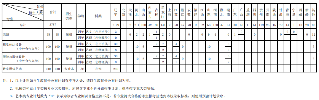 2021大连工业大学招生有哪些专业 什么专业就业好