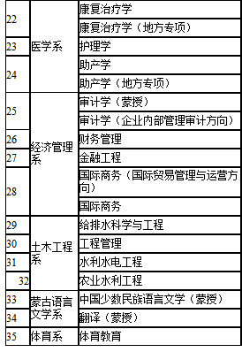 2021河套学院招生有哪些专业 什么专业就业好