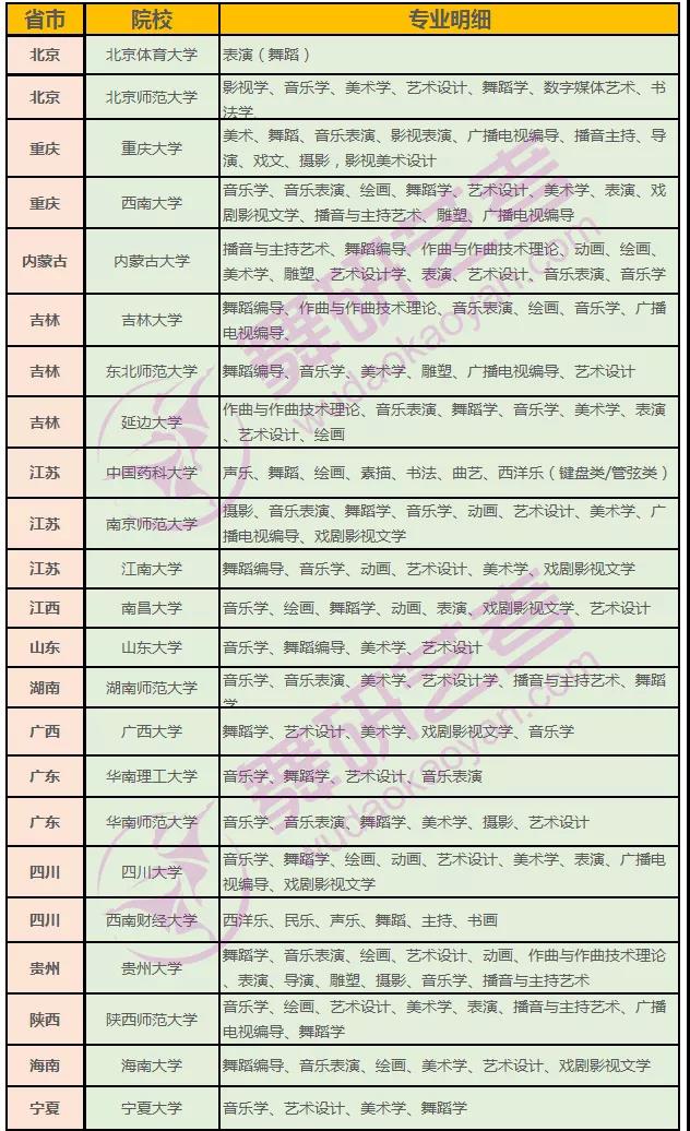 舞蹈生最容易考的985大学有哪些