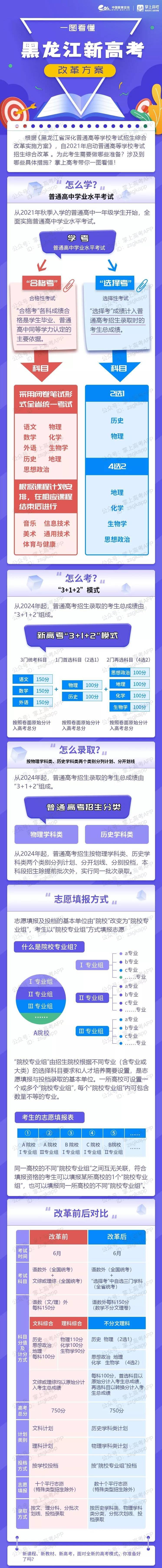 黑龙江新高考改革方案发布