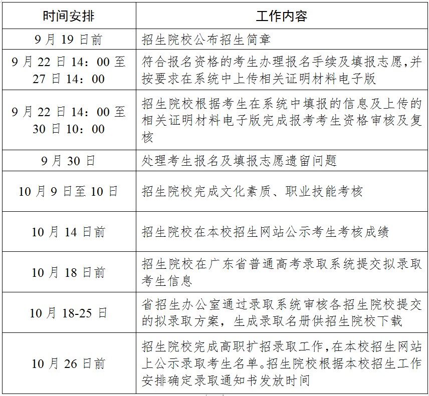 2021年广东高职扩招工作日程安排