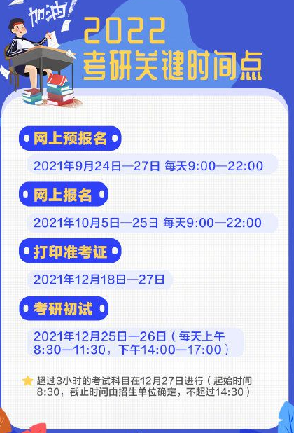 2022考研预报名 9月24日-27日预报名