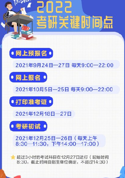 2022考研预报名20个填报细节 什么时候报名