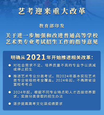 2021年起艺考改革4个要点