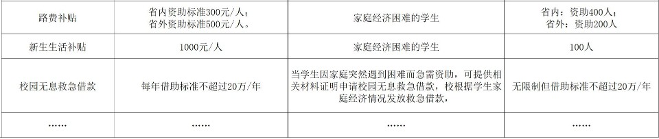 沧州交通学院奖助学金有哪些分别多少钱 怎么申请评定