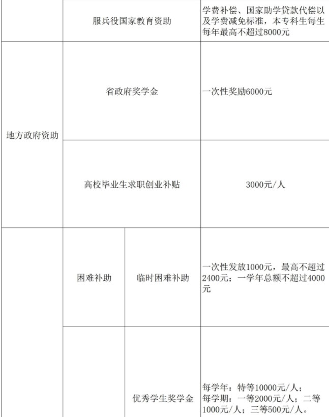 中国计量大学现代科技学院奖助学金有哪些分别多少钱 怎么申请评定2.jpg