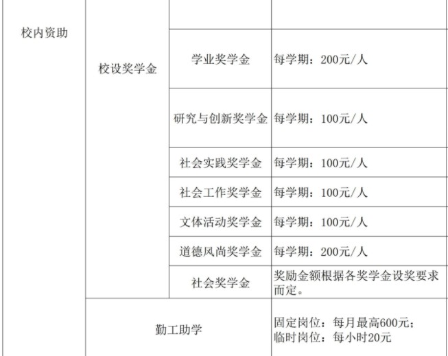 中国计量大学现代科技学院奖助学金有哪些分别多少钱 怎么申请评定3.jpg