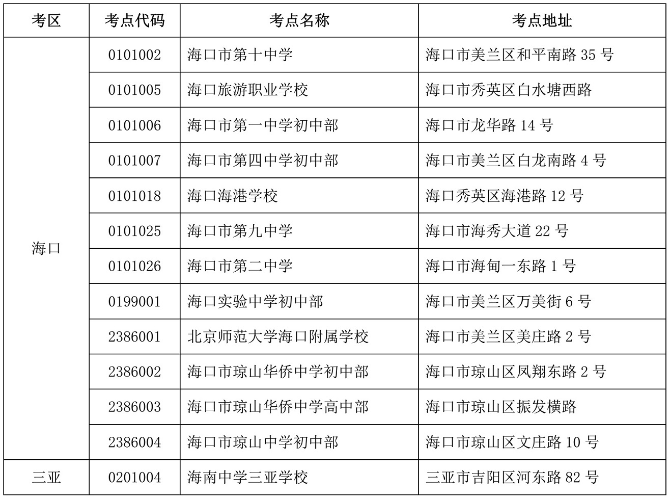 海南省2021年10月高等教育自学考试各考点详细地址.jpg