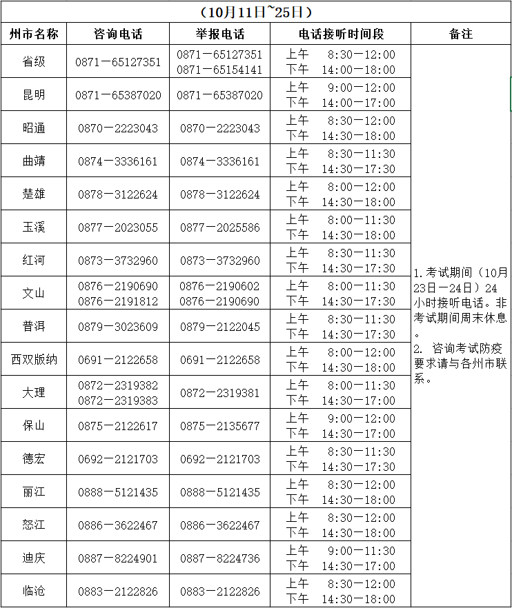 2021年云南省成人高考考试期间咨询及举报联系方式.png
