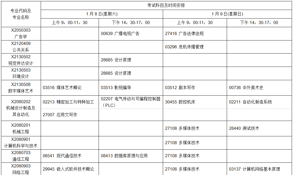 江苏自学考试2022年1月考试日程 具体怎么安排的