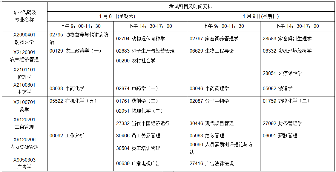 江苏自学考试2022年1月考试日程