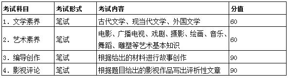 2022安徽高校招生艺术专业统一考试模块二考试说明