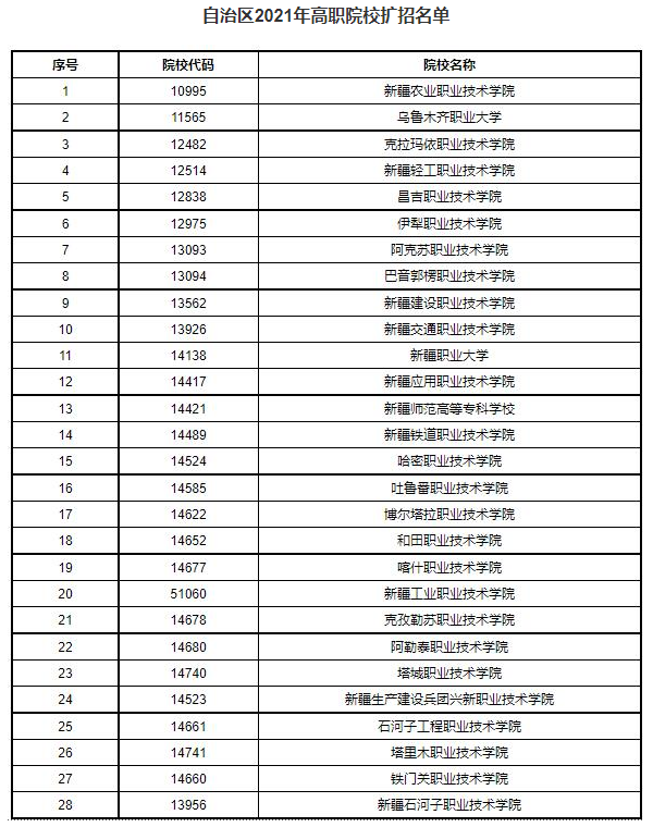 新疆2021高职扩招院校名单 有哪些学校