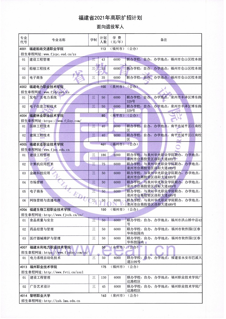 2021年福建省高职扩招招生计划（退役军人）