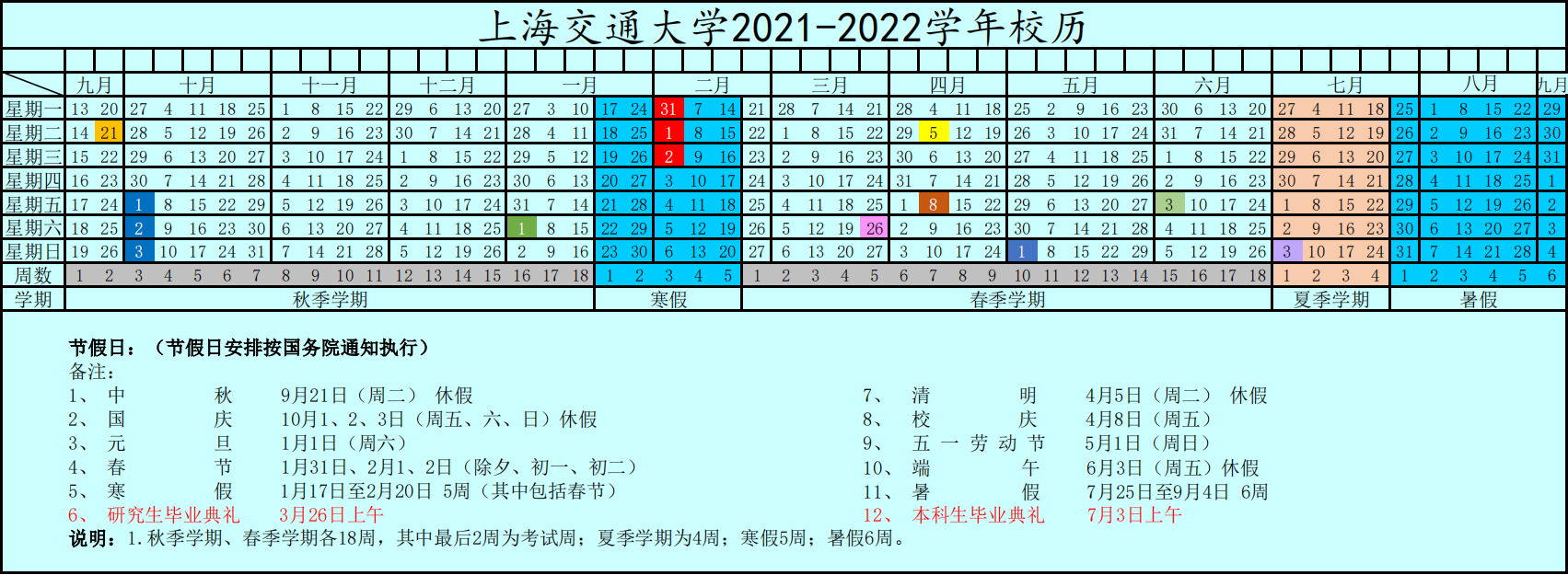 2022年上海交通大学寒假放假时间 哪天开始放假