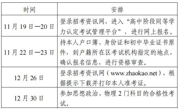 天津2021年12月高中阶段同等学力认定考试时间安排