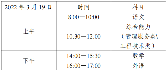 2022天津高职院校春季考试时间 哪天考试