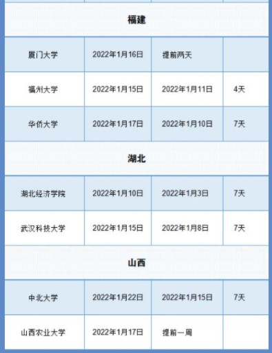 多所高校因疫情提前放寒假