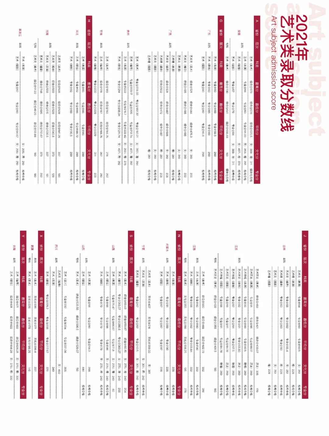 上海立达学院2022年艺考专刊公布