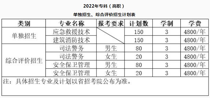 2022山东司法警官职业学院单招和综合评价招生简章